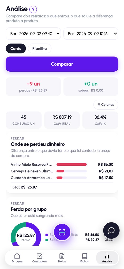 Análise