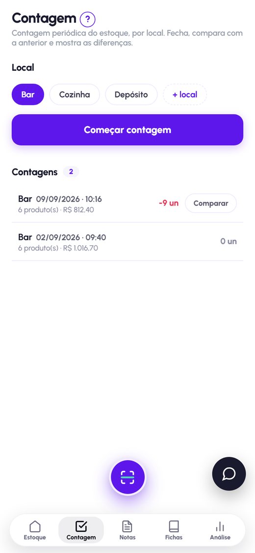 Contagem por local